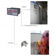 橋機(jī)、門機(jī)、啟閉機(jī)開度儀監(jiān)控